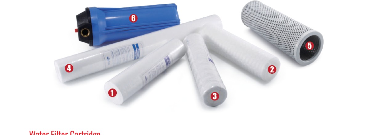 Waterjet Water Filter Cartridges & Housing