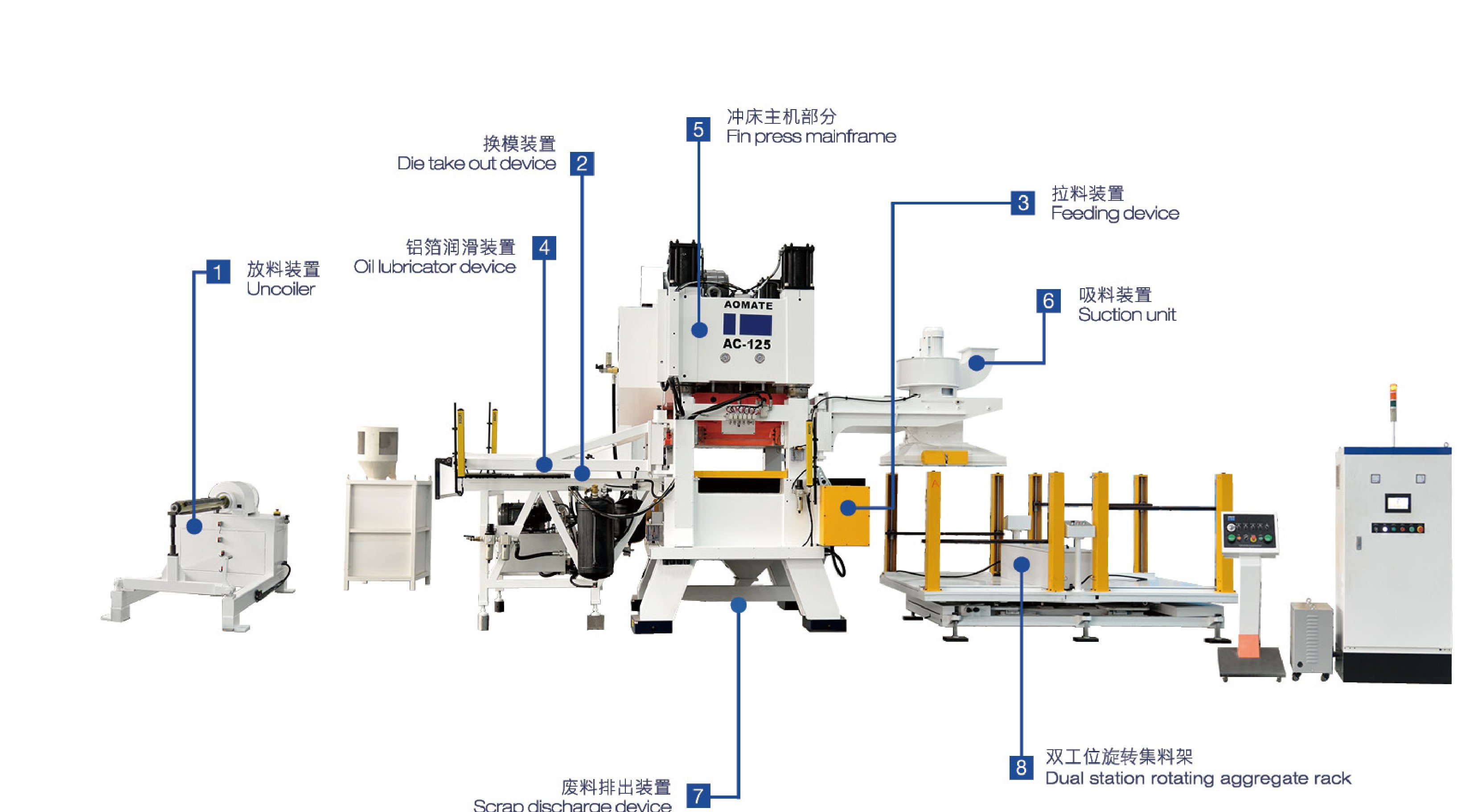 AC Series Automatic Fin Press Line (High-Speed, Parallel/Dual-Shaft)