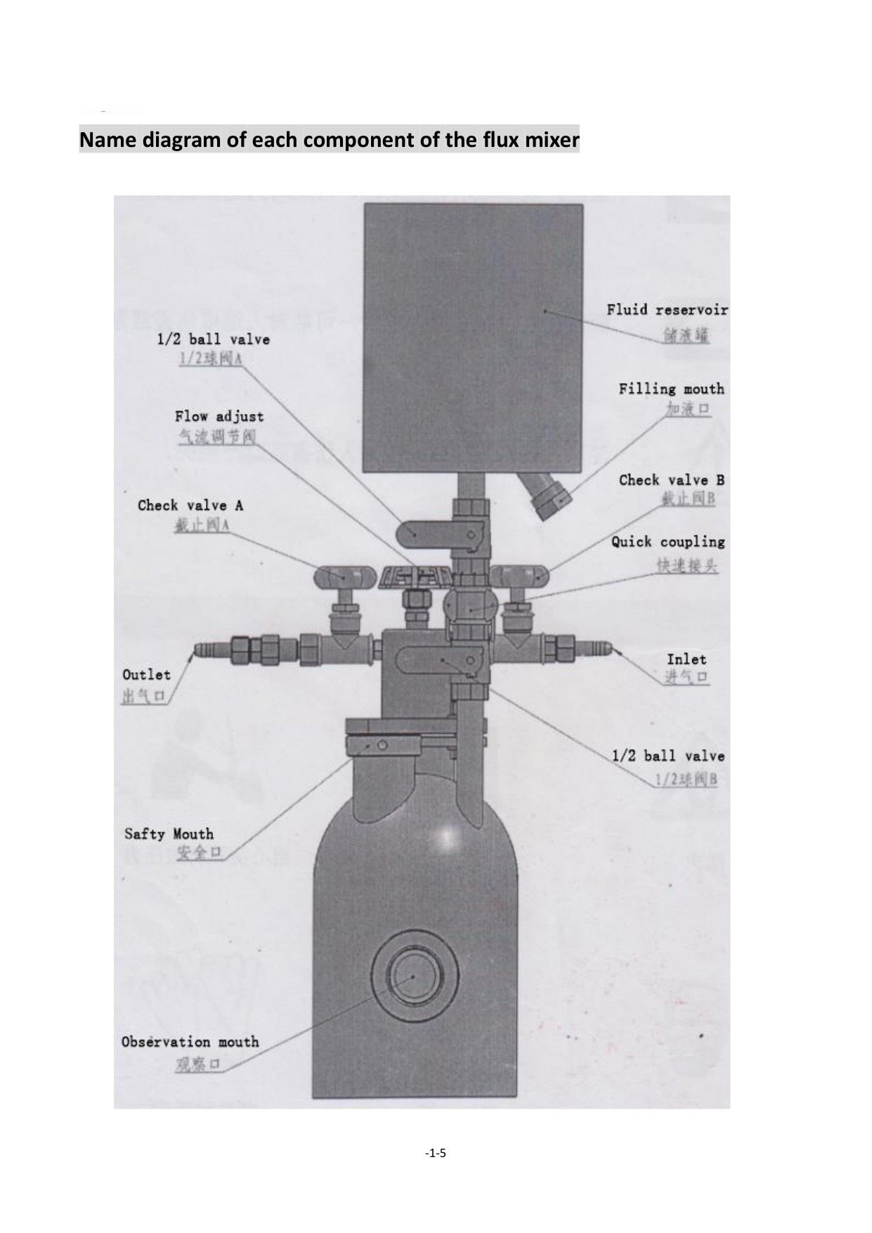 Brazing Flux Mixer